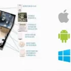 La imagen 5 de la Empresa DOMO REDES Servicio de domótica en Pereira RIS