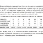 La imagen 16 de la Empresa ESCUELA DE CONDUCCIÓN APRENDAUTO Centro de aprendizaje en Medellín ANT