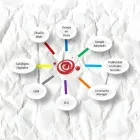 La imagen 3 de la Empresa EXPERTOS WEB ONLINE LTDA en Bogota DC