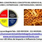 La imagen 3 de la Empresa ONLINE - IN HOUSE FORMACIÓN CAPACITACIÓN EMPRESARIAL EN BOGOTÁ en Bogota DC