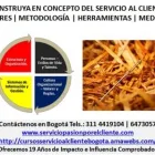 La imagen 10 de la Empresa ONLINE - IN HOUSE FORMACIÓN CAPACITACIÓN EMPRESARIAL EN BOGOTÁ en Bogota DC