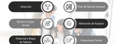 La imagen 1 de la Empresa MENTIS CONSULTANTS S.A.S Servicios de selección en Medellín ANT