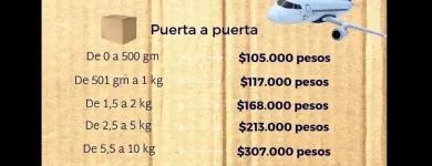 La imagen 1 de la Empresa OFICCE BOY EXPRESS Servicio de logística en Bogotá DC