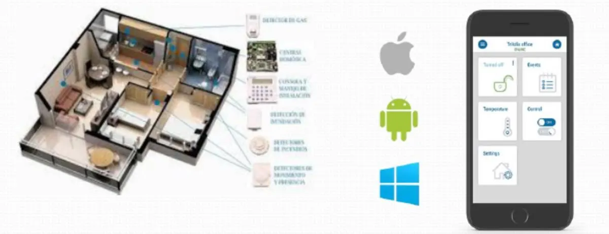 La imagen 5 de la Empresa DOMO REDES