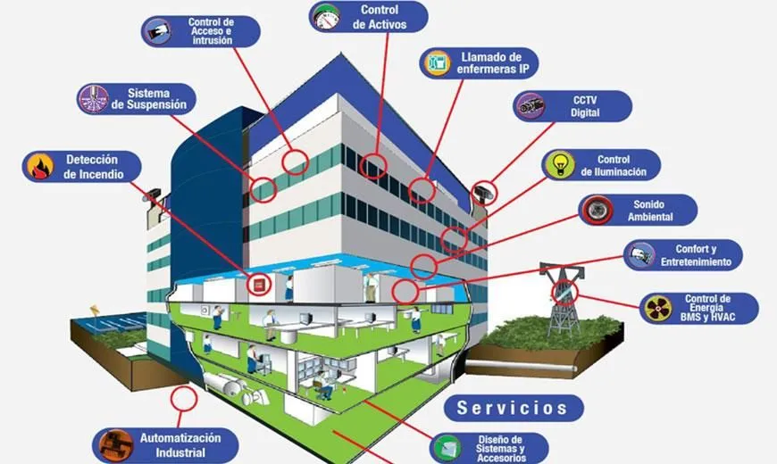 La imagen 4 de la Empresa BEST ONE TECHNOLOGY S.A.S