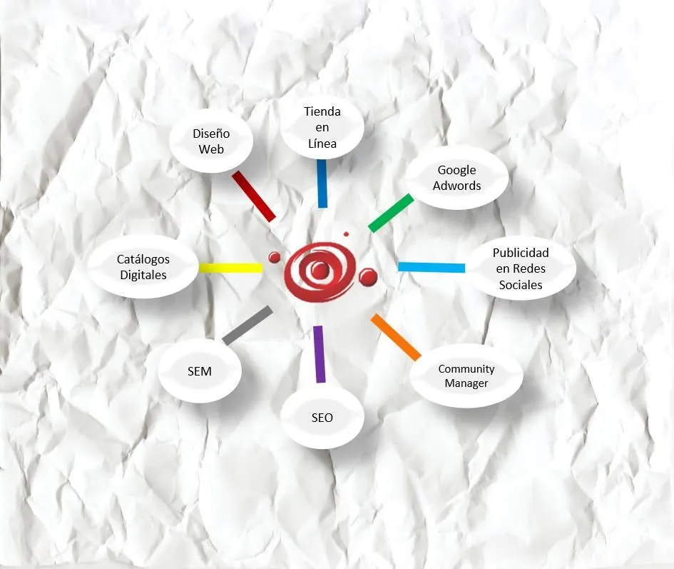 La imagen 3 de la Empresa EXPERTOS WEB ONLINE LTDA