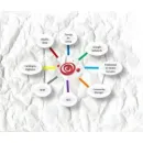 EXPERTOS WEB ONLINE LTDA en Bogota DC